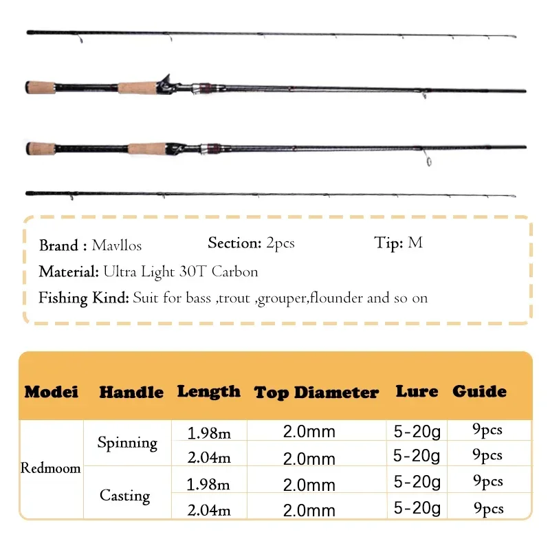 Mavllos Redmoon Snapper Fishing Rod with Fast M Tip Large Taper Design 30T Carbon Light Trout Spinning Casting Fishing Rod