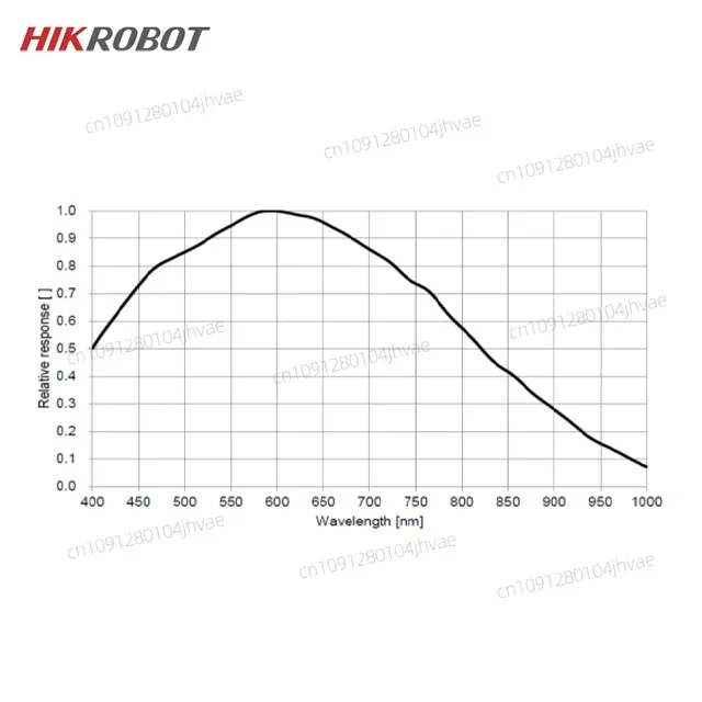 

Hot HIKROBOT MV-CB060-10UM/UC-C(EoL) 6MP 1/1.8" CMOS USB3.0 Mono/Color Machine Vision Board Level Module Camera