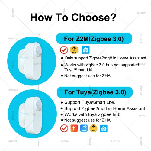 Imagen 2 del producto Sensor de presencia humana ZigBee, Sensor de movimiento PIR de Radar MmWave de 24G, detección de distancia de luminosidad, para Tuya/Asistente doméstico Zigbee2MQTT