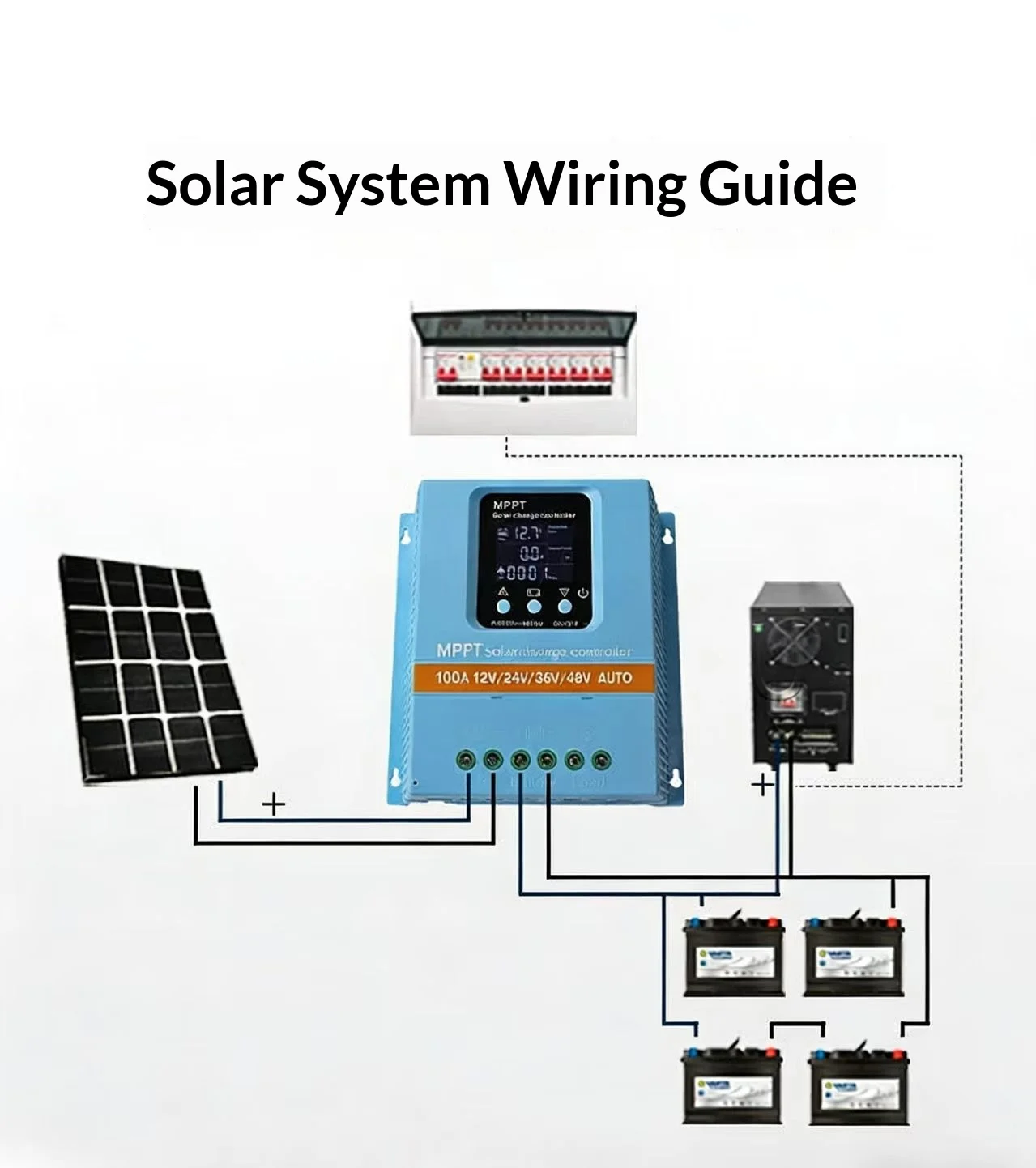 MPPT solar charging controller SA48100A is designed for various types of batteries, including 12V24V36V48V