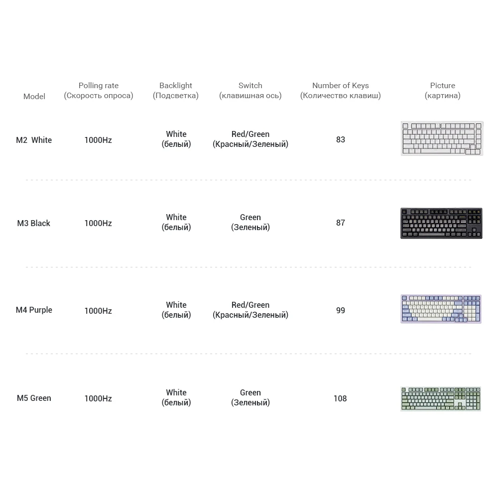 HEXGEARS Mechanical Keyboard  M Series Hot Swappable Gamer Keyboard Kailh Box Switch White Backlit GASKET Structure PC Keyboard