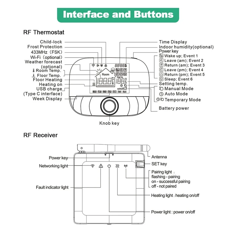 Tuya Smart Wifi Wireless Thermostat For Gas Boiler Heating Battery RF 433MHZ Thermostat Temperature Controller Alexa