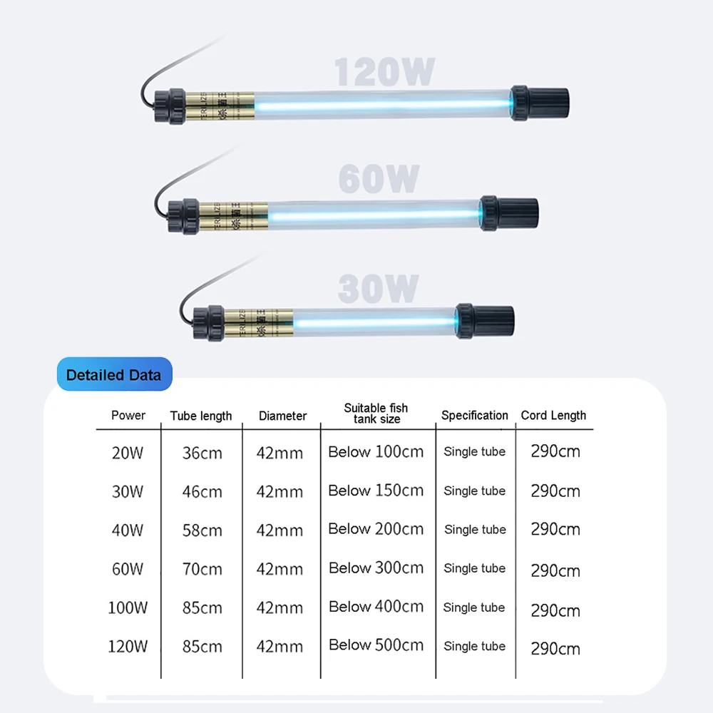 ZHMZH 20W 40W 60W 80W 120W Aquarium Ultraviolet Sterilization Lamp 220V Eye Protection Algae Removal Deodorize For Fish Tank