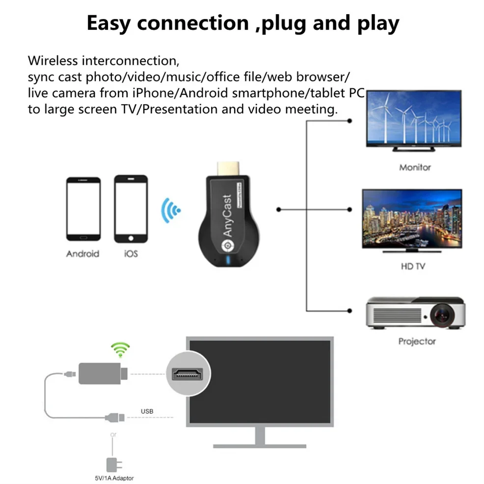 M2 Plus HDMI-compatble TV Stick 1080P WIFI Display TV Dongle Receiver Anycast DLNA Share Screen For IOS Android Miracast Airplay