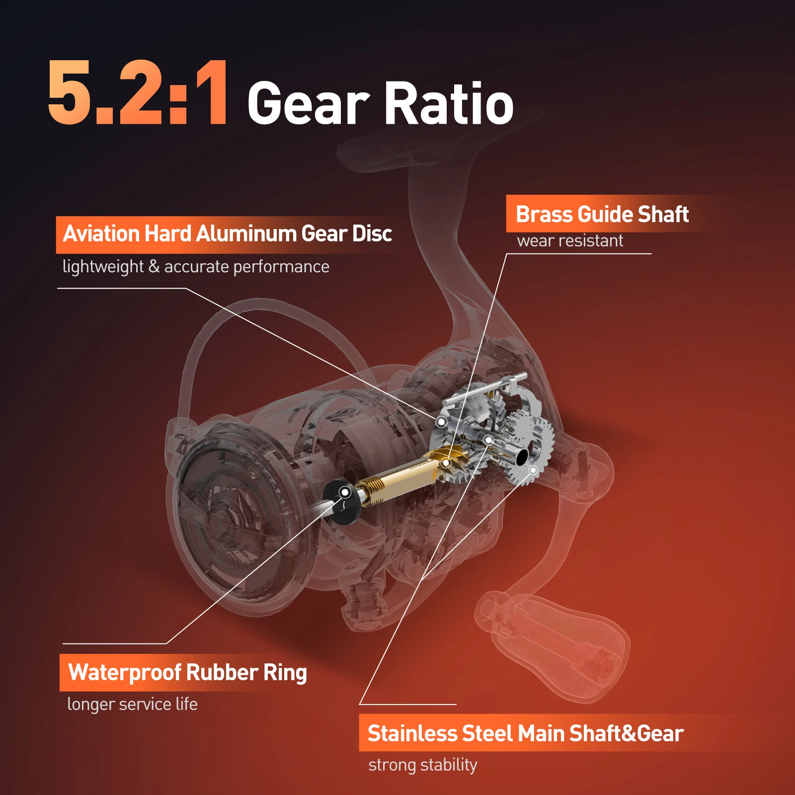 Thumbnail 3 - #30 Best Fishing Gear to Buy In 2026