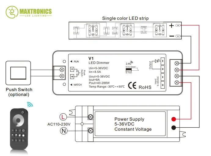 Imagem -05 - Controlo a Distância sem Fio para a Tira Conduzida 1ch 24v 36v 1ch Pwm Tensão Constante v1 2.4g rf 1zone para a Única Cor