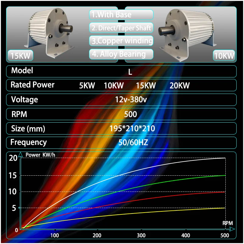 20000W 20kw Generator 48V 96V 220V Low Speeds 3 Phase Gearless Permanent Magnet AC Use For Water Conservancy And Wind Power