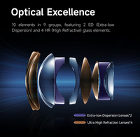 Full Frame Manual Focus Lens