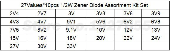 270pcs 0.5W Zener Diode kit Assortment Set 1/2W 2V4-33V Zener Diode pack 2V4 12V 18V 5V1 5V6 3V3 3V6 4V3 4V7 6V2 6V8 7V5 20V 22V