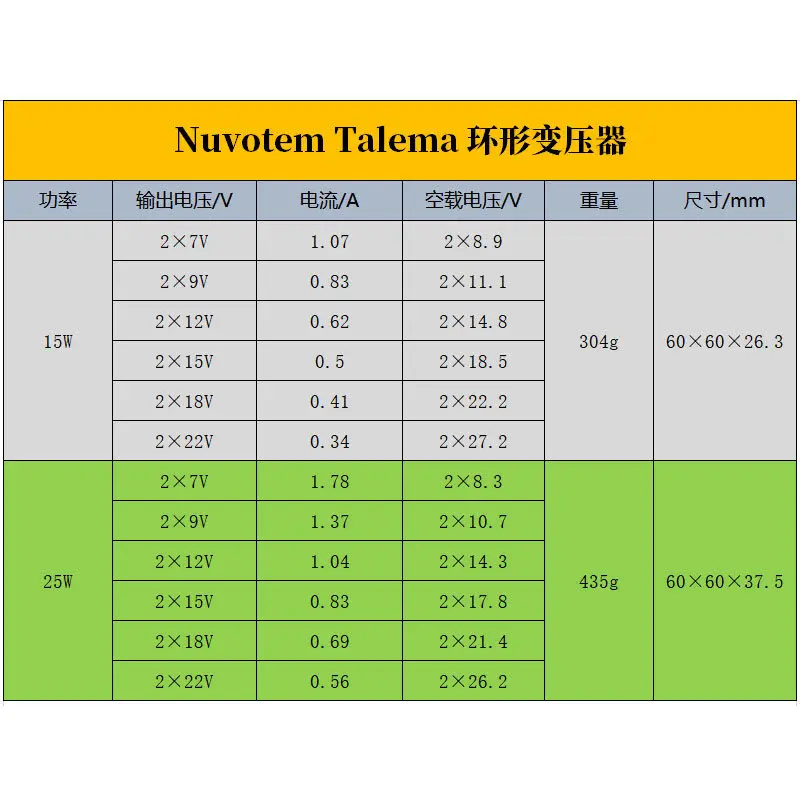 UK Talema Transformer 15W 25W Dual 7V 9V 12V 15V 22V Sealed Square Toroidal Transformer