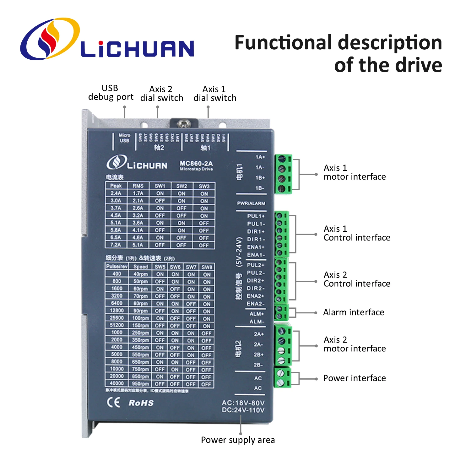 DC30V～110V/AC24V～80V 3/5/6A Motor Driver Set 3.3/4.5/6.9/8.5/10/12N.m 2Phase Nema34 2-Axis Open Loop Stepper Motor Drivers Kit