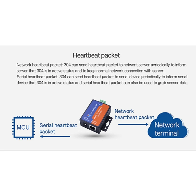 Modbus Serial Port RS485 To Ethernet Converter Server -TCP232-304 Data Transmission DHCP/DNS Supported-A82Z