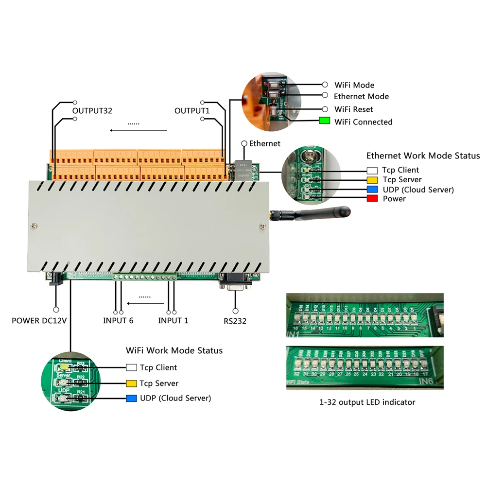 Kincony 32 Channel Ethernet/Wifi Relay Controller Home DIY KC868-COLB  ITFFF Logical Voice App Compatible with Loxone
