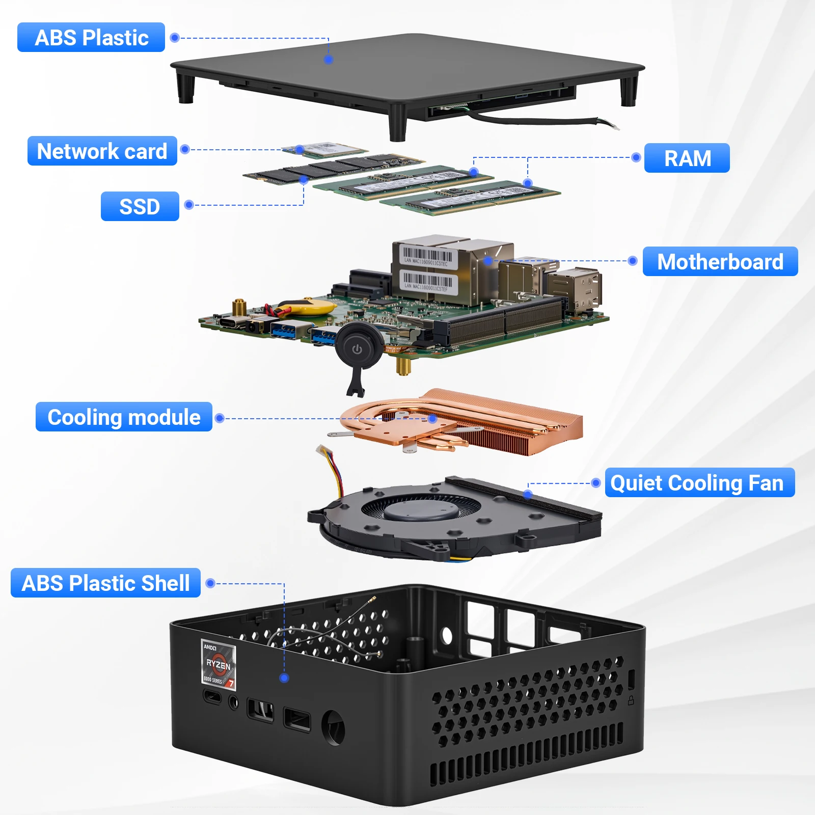 SZBOX Z68 كمبيوتر صغير AMD Ryzen 7 6800H VS 6600H 5825U DDR5 16GB RAM 512GB SSD PCIe 3.0 M.2 2280 NVMe Wifi6 BT5.2 كمبيوتر الألعاب