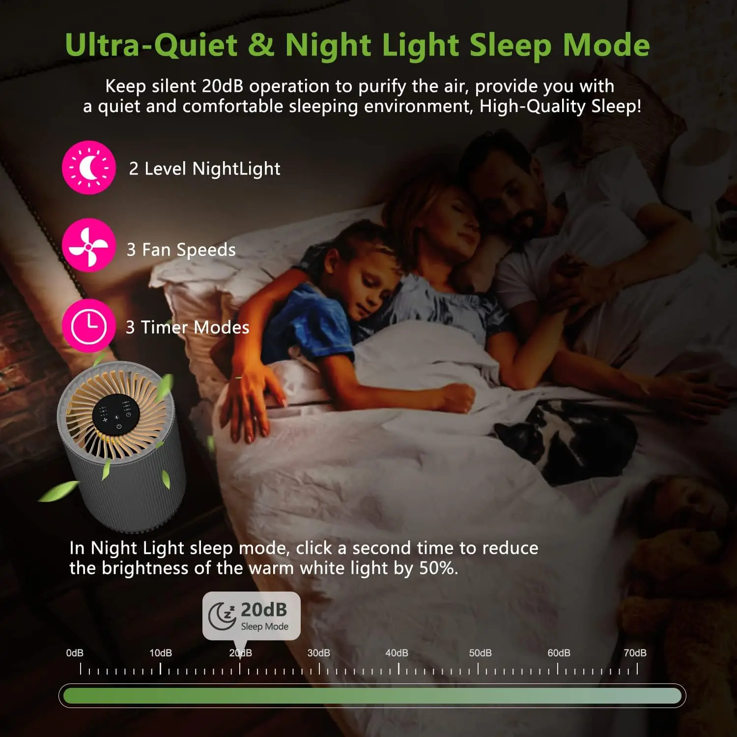 2 упаковки очистителей воздуха для домашней спальни до 690 футов2, тихий очиститель воздуха с ночником, весь дом имеет свежее воздухо