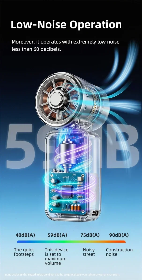 Tragbarer Mini-Ventilator, kleiner Handventilator, 5 Geschwindigkeiten, 3000 mAh, USB wiederaufladbar, LED-Anzeige, 180° ° Drehbare Clip-Kühlventilatoren – Detail 8