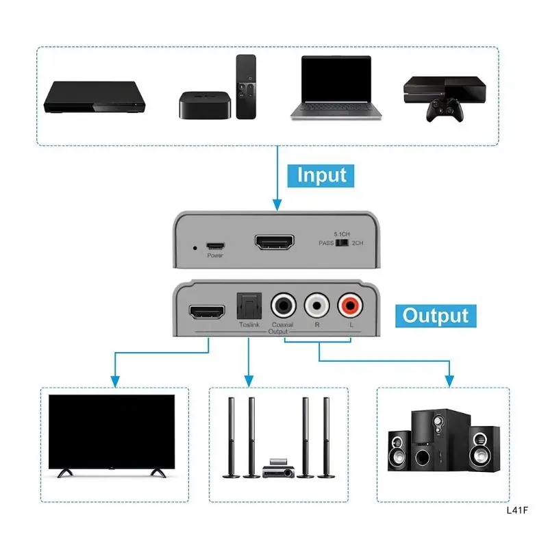 4K HDTV Sound Extractor Splitter Extracts Sound Formats with Multiple Output Option for Home Theater