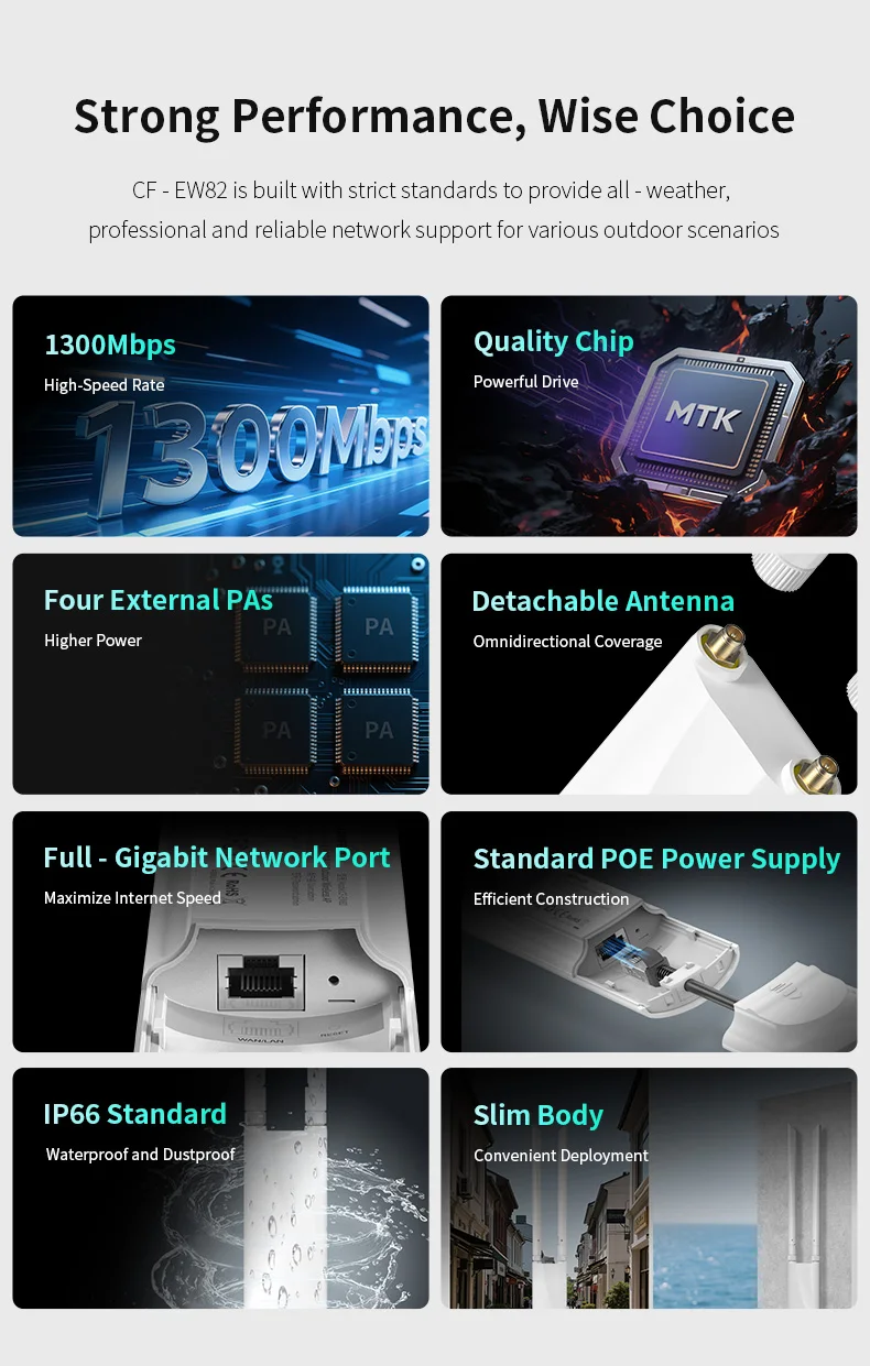 COMFAST 1300Mbps Penguat Sinyal Wifi Luar Ruangan AP Router repeater Dual-band 2.4G+5Ghz PoE Transmisi Wifi Nirkabel tahan air