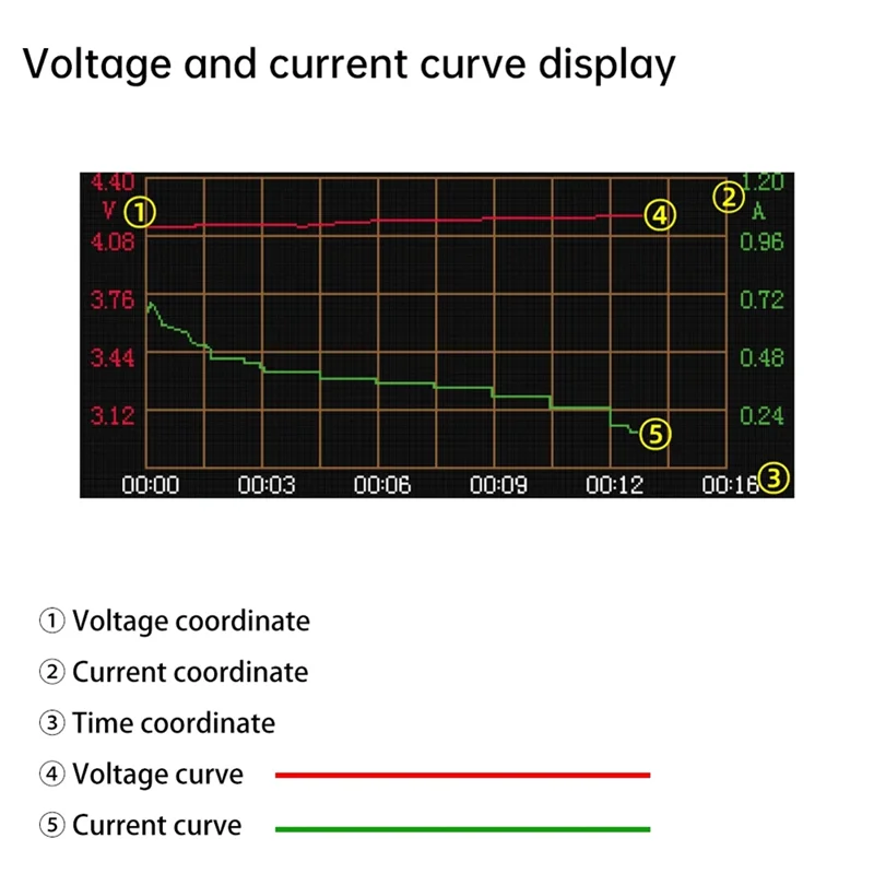 جهاز اختبار المقاومة KYCOR 18650 جهاز اختبار داخلي لقدرة البطارية تيار مستمر 12-19 فولت وحدة شحن/تفريغ تلقائي
