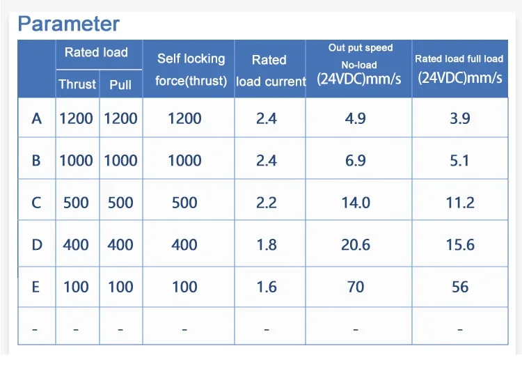 Customization 12V 24V 1200N Precision Electric Solar Linear Actuator for Accurate Movement in Solar Tracking