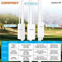 COMFAST AC1200 Access Point Wifi Router Outdoor Wireless AP Repeater Signal Extender 5G High Gain Antenna Poe Long Rang Hotspot