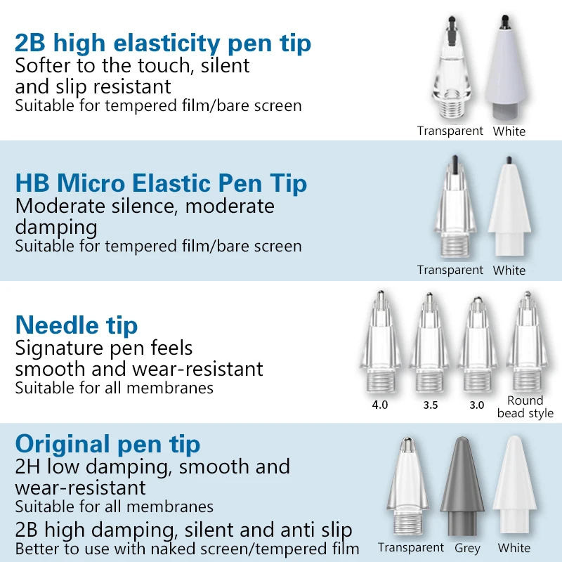 Replacable Pencil Tips For Huawei M-Pencil 2nd 3nd Stylus Pen Tip M-pencil 2 、3 Generation M-Pencil2 Accessories Replacable Nib