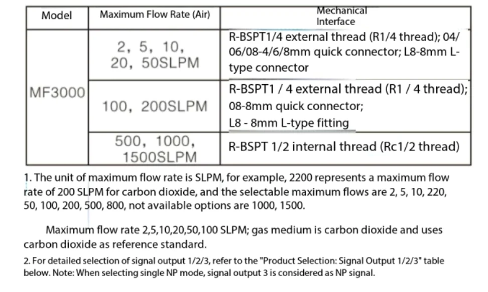 MF3000 Digital Display Industrial Grade High Flow Gas Mass Flow Meter for Measur