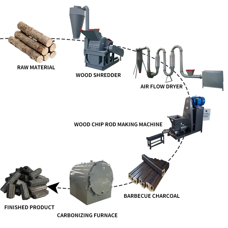Picture 5: Smokeless Carbonization Furnace Charcoal Making Machine for Palm Shell Wood Waste Logs with High Output Environmental Protection