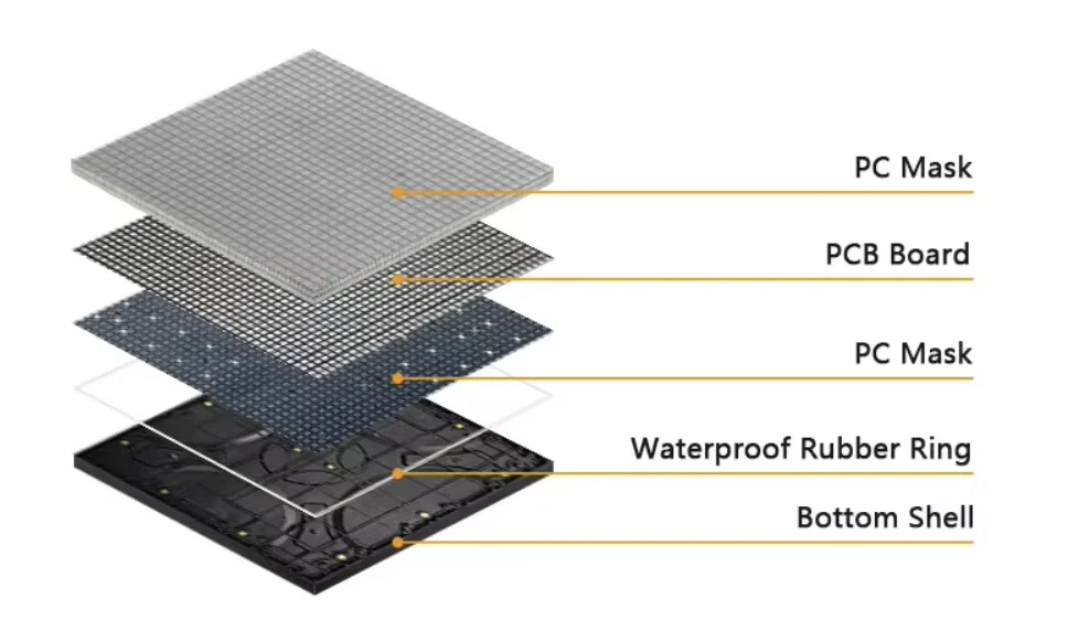 كامل اللون داخلي في الهواء الطلق الرقص الطابق شاشة LED P4.81 شاشة عرض LED المرحلة للحانات المسارحات الفنادق مراكز التسوق #5