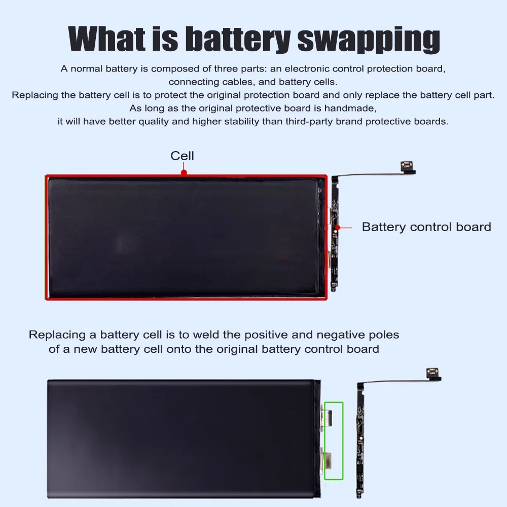New 2025 Zero-cycle High-quality Battery For IPhone XR XS 11 12 13 14 15 Pro Max 12Mini 13Mini 14Plus 15Plus Free Tool image 4