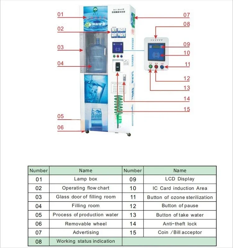 

Hot Sale Ro Drinking Water Vending Machines For Drinking Water 400GPD Coin And IC Card Vending Machine For Foods And Drinks Ce A