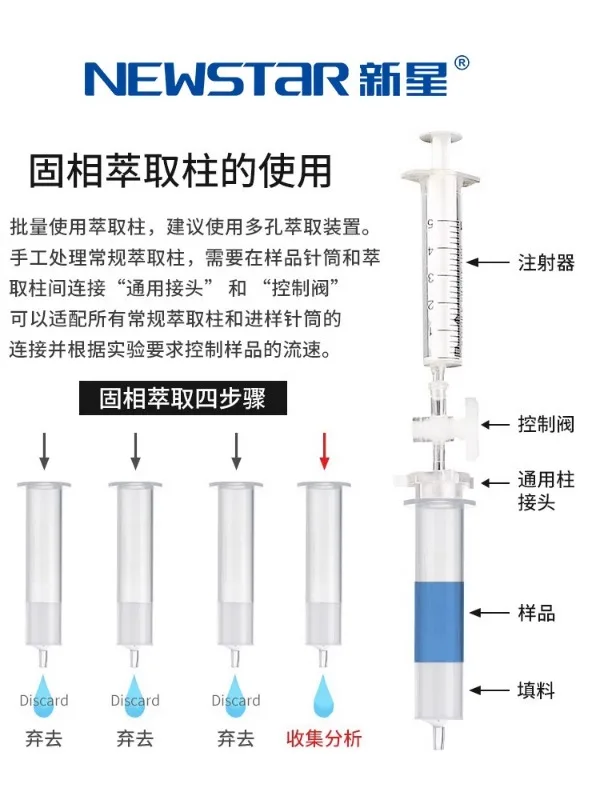 New Star Solid Phase Extraction SPE Small Column Sample Pre Treatment Agricultural Residue Treatment Food Soil Detection