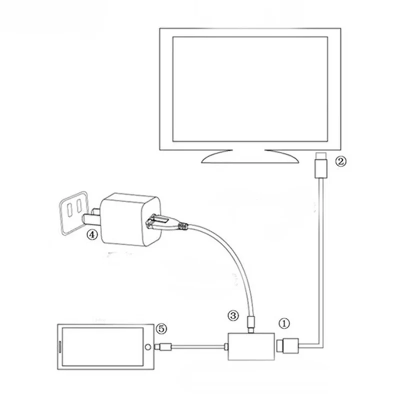 Micro USB 5Pin to With HDMI Converter for MHL Dongle Android Smart Phone to HDTV Projector Monitor1080P Video Extend Adapter