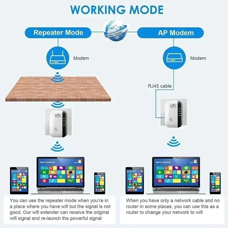 Ripetitore Wifi Amplificatore di segnale wireless Potenziatore di rete esteso Router domestico UE USA 300 m attraverso il muro Camera da letto