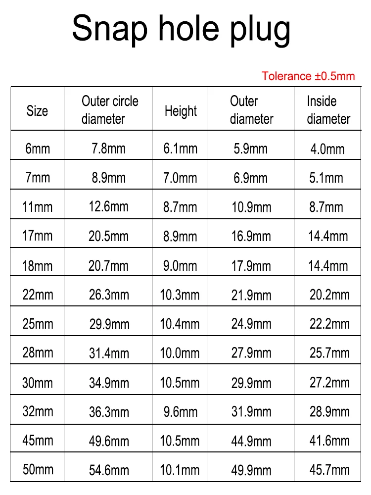 Round Plastic Cover Furniture Snap hole plug Panel hole plug drilling screw furniture hole plug anti-theft door hole