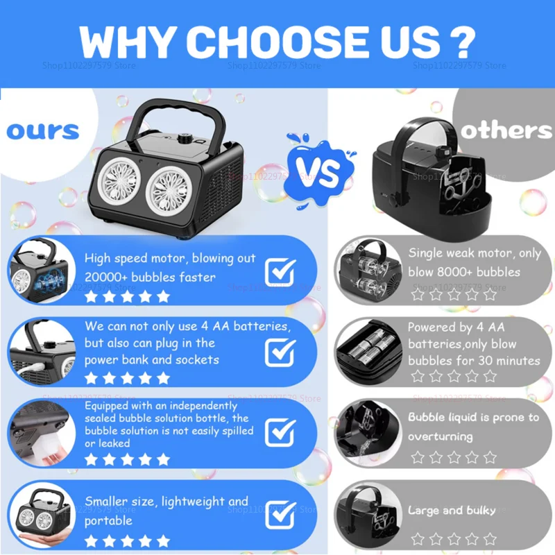 Automatyczna maszyna do baniek mydlanych z 2 wentylatorami, ponad 50000 baniek na minutę, przenośna maszyna do baniek dla dzieci, bez wody do baniek na imprezy i zabawy na świeżym powietrzu.