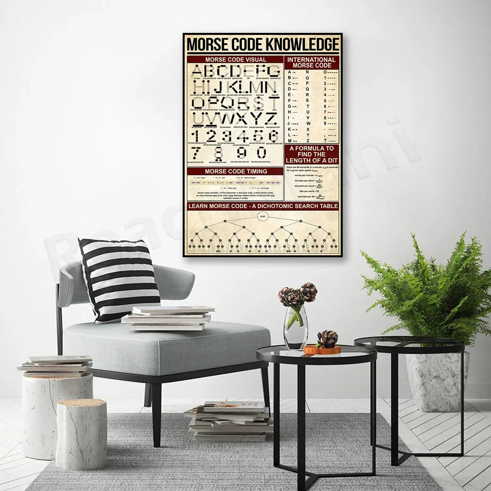 Morse Code Knowledge Canvas Poster Morse Code Poster Morse Code Visual Poster International Morse Code Knowledge Canvas Poster