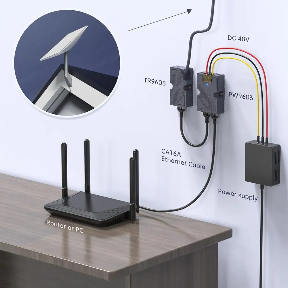 1set EDUP for StarLink Dishy Cable Adapter To RJ45 Connect Network Speed Compatibility10/100/1000 Mb/s