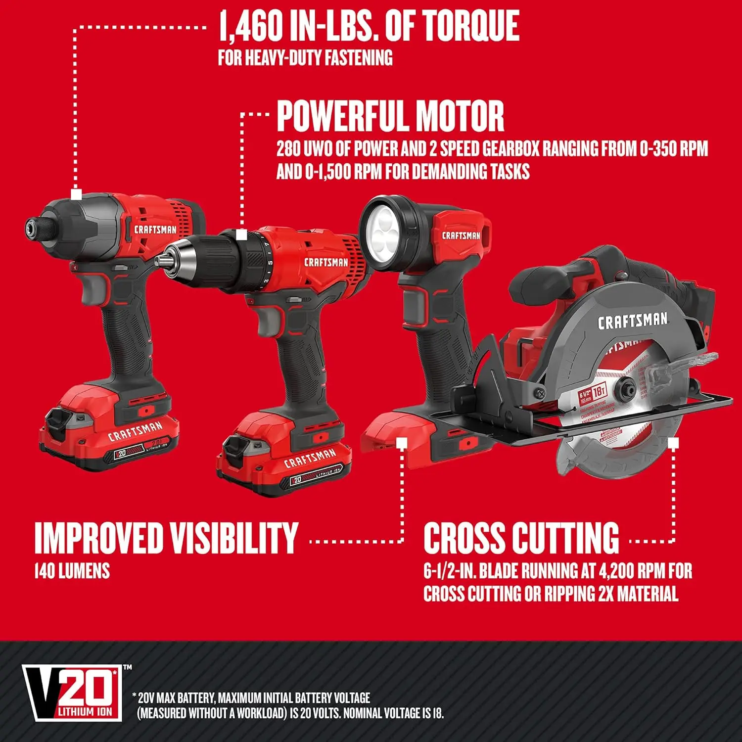 V20 MAX Power Tool Combo Kit 4-Tool Cordless Power Tool Set