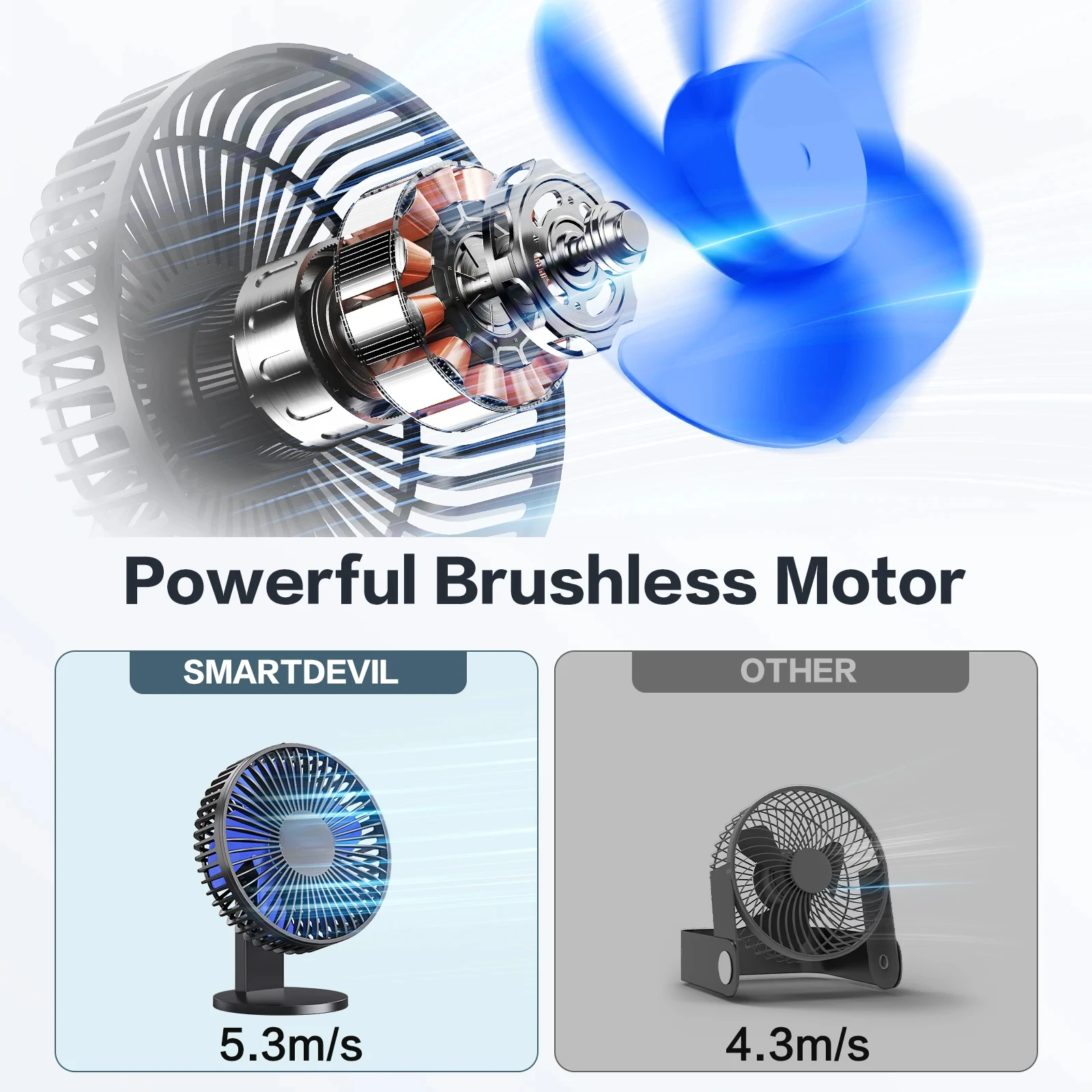 Small Desk Fan, USB Fan with Strong , 4 Speeds Portable Desktop Table Fan, Adjustment Personal Mini Fan, Quiet