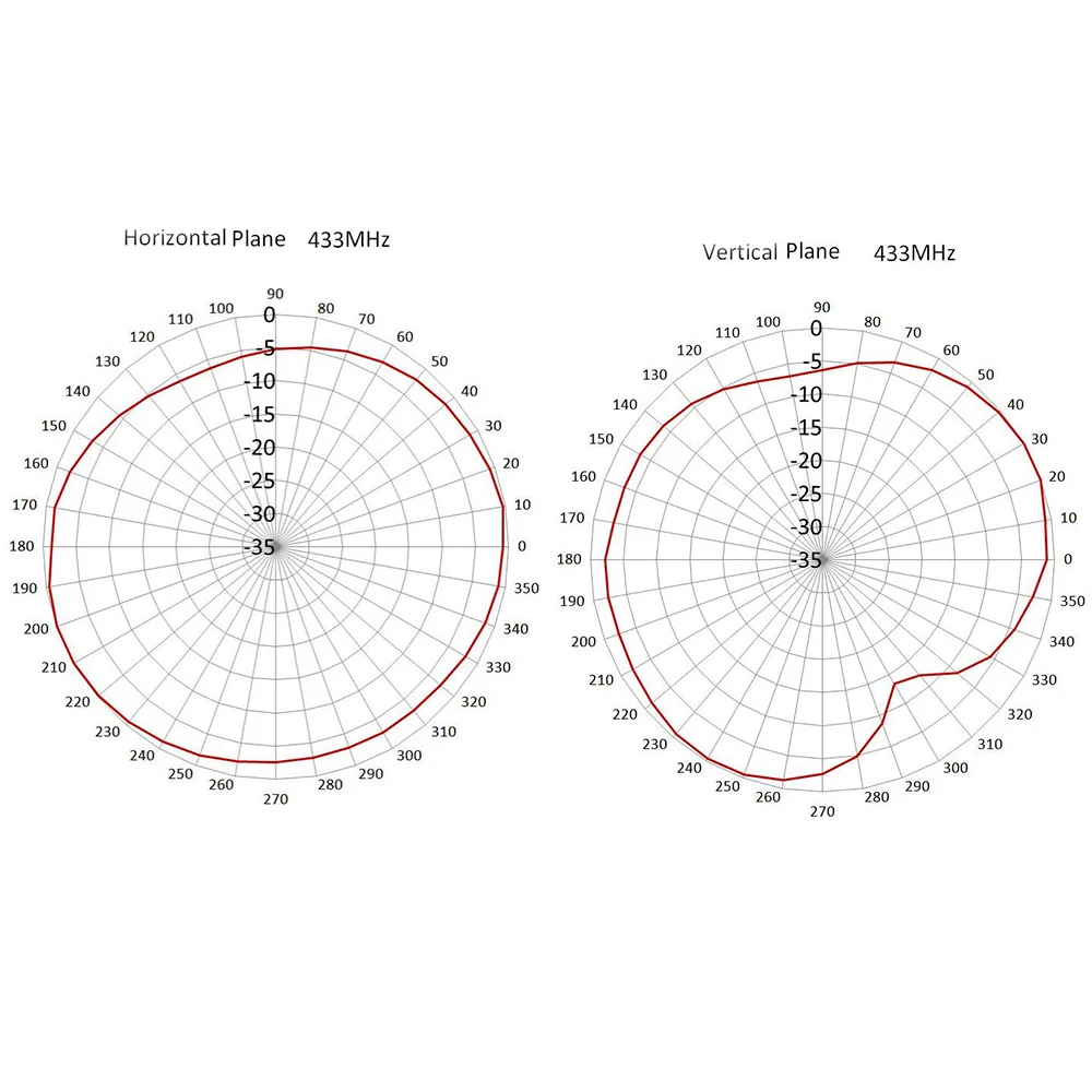 Antenna 433 MHz SMA MALE,433MHz Terminal Antenna SMA(M)Straight Antenna,Adhesive mounted