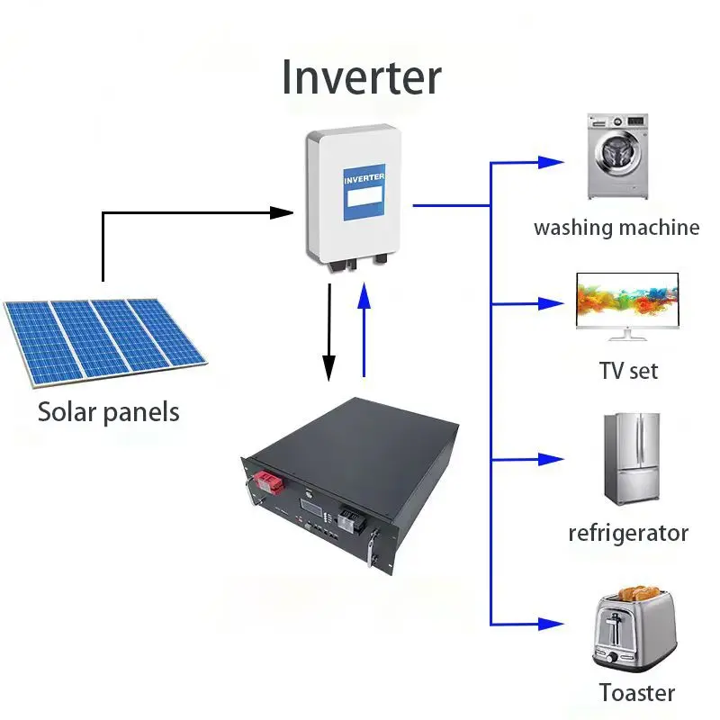 48V 200Ah 10KWh Lifepo4  100Ah 120Ah 150Ah 180Ah 300Ah 400Ah PV Solar System Battery Max 32Parallel with CAN RS485 RS232