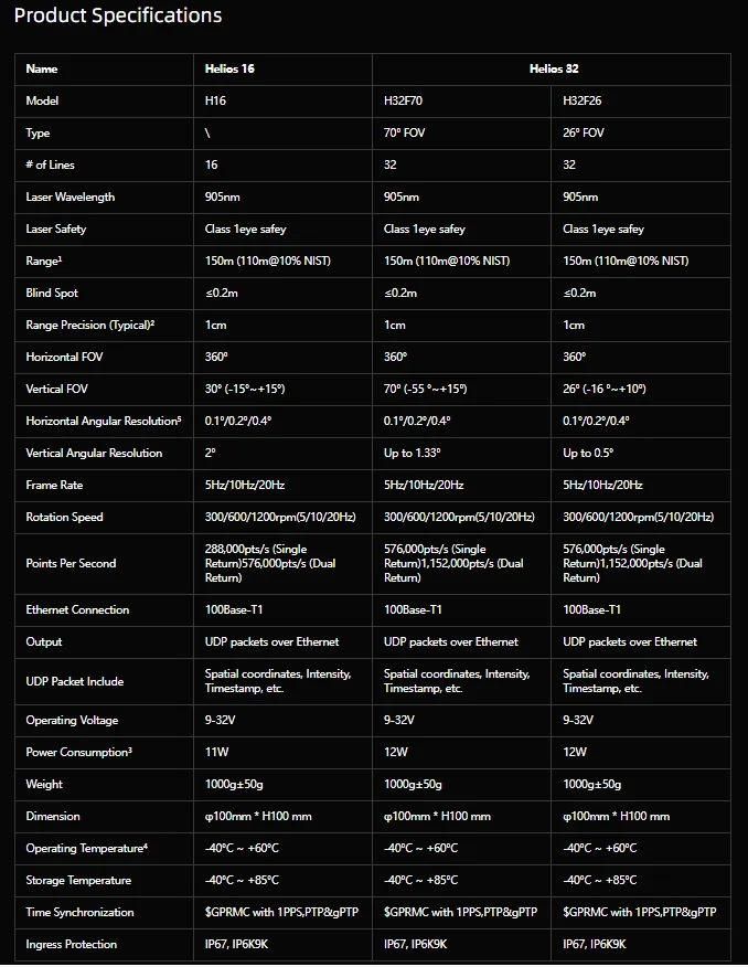 Sensore robot Robosense Helios 32/16-raggio 3D Lidar Helios 32/16
