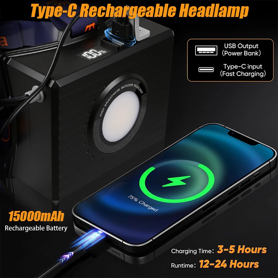 Sensor LED Telescopic Zoom Headlamp Adjustable Angle With Power Display Waterproof Outdoor Camping Work Head Light Power Bank