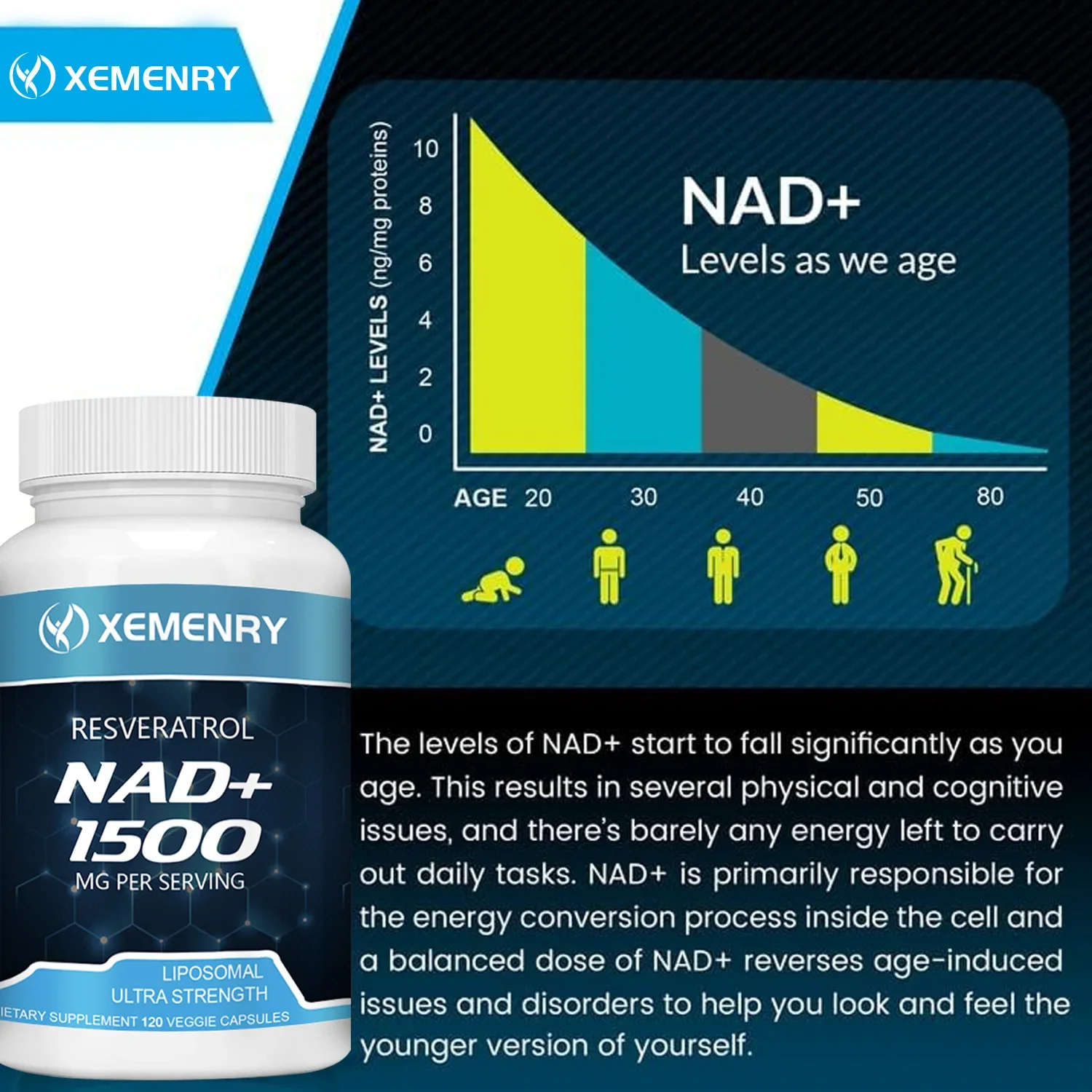 NAD + Resveratrol - Supports Cell Health, Whitens Skin, Metabolism Management