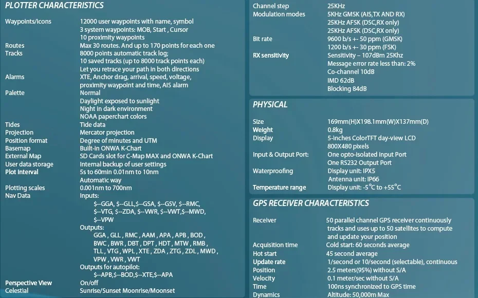 ONWA KP-38A 5-inch Color LCD GPS Chart Plotter with GPS Antenna and Built-in Class B AIS Transponder Combo Marine GPS Navigator