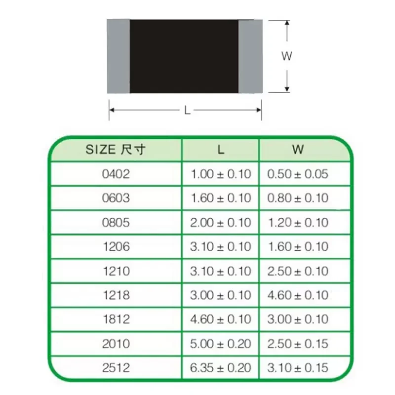 Kit assressenti191 de résistances SMD, 1206, 0805, 0603, 0402, 0201, 1 OhMini, 1M ohm, 1%, 33 valeurs x 20 pièces = 660 pièces