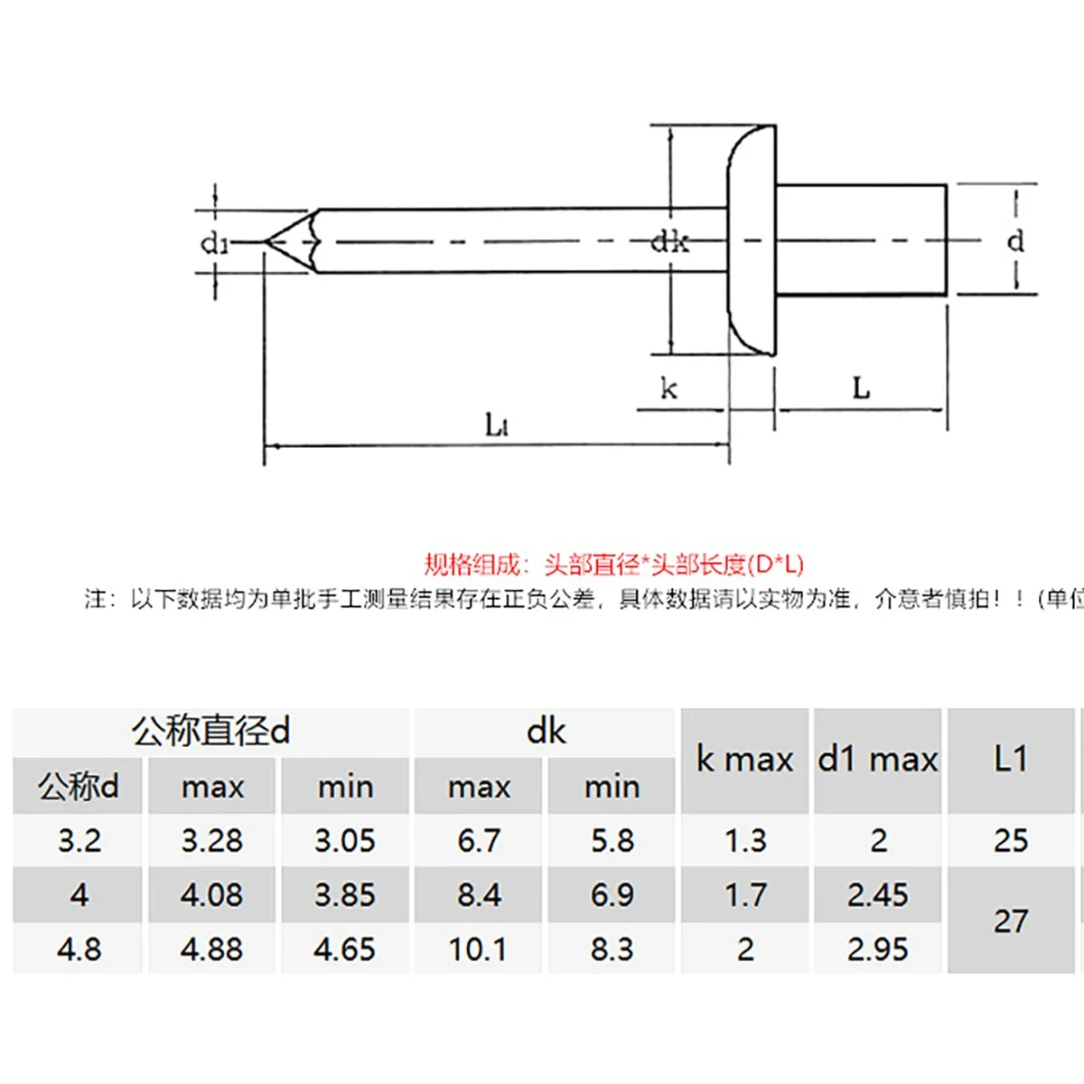 304 Stainless Steel Closed Round Head Pop Rivets / Closed Pull Rivets / Waterproof Rivets