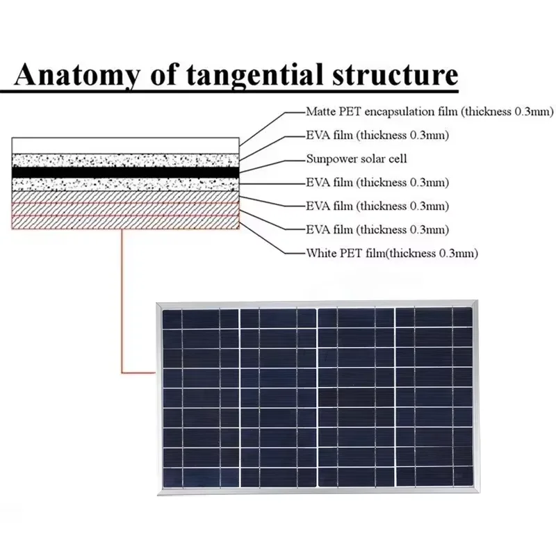 300W 12V Solarpanel-Set Komplett Polykristallin USB-Stromversorgung Tragbarer Outdoor Wiederaufladbarer Solarzellen-Generator für Zuhause – Detail 5
