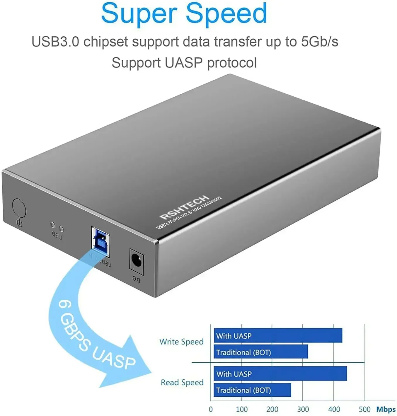 RSHTECH 3.5 ''HDD Case 5Gbps USB C ถึง SATA ฮาร์ดไดรฟ์ภายนอก UASP อัตโนมัติ Sleep สําหรับ 3.5 นิ้ว SATA I/II/III HDD SSD